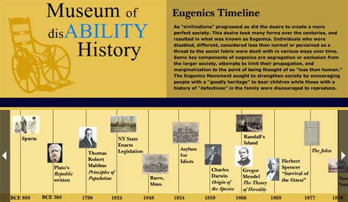 Eugenics Timeline