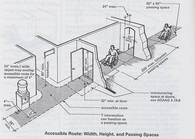 American National Standard Institute, Inc. (ANSI) publishes 